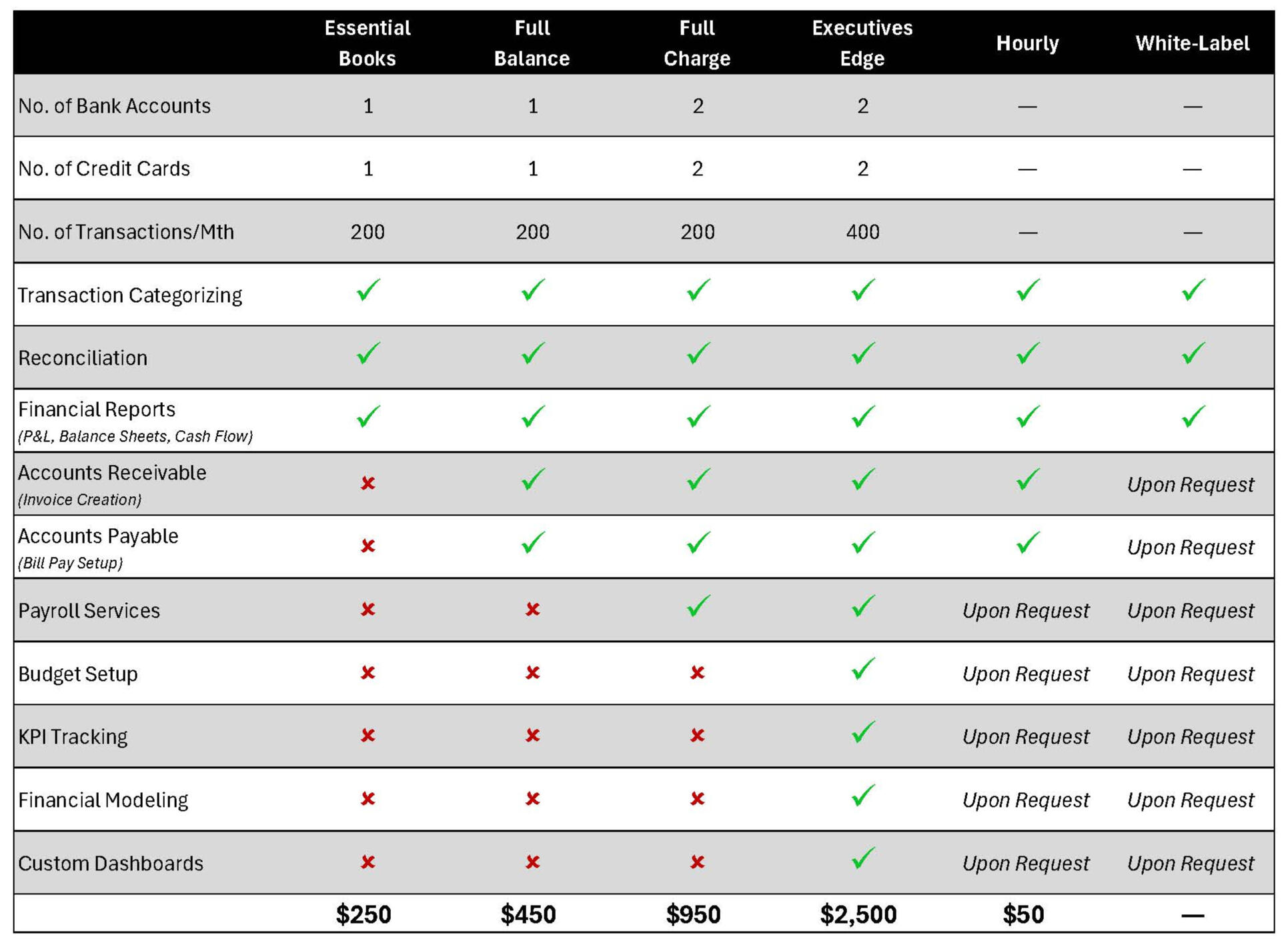Pricing Chart